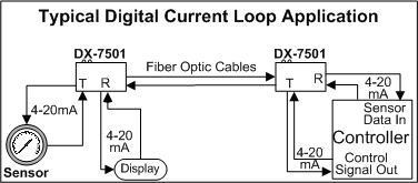  Typical current loop data transmission application 